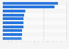 Leading consumer magazines in Ireland 2014, by circulation