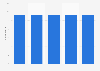 B2B magazine publishing companies in Ireland 2009-2013