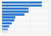 Leading European pharmaceutical companies by R&D spending 2015