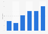 Average usage duration of Twitter in Germany 2013