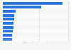 Leading business magazines in Ireland 2014, by circulation