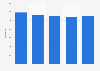 Number of consumer magazine titles in Italy 2009-2013