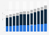 Private substance abuse treatment spending distribution in the U.S. by type 2009-2020