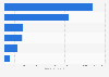 Flush treatment lavatory products usage in France 2014-2017, by brand type