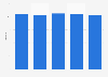 B2B magazine publishing companies in Italy 2009-2013