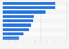 Leading toilet paper brands in France 2014-2018, by number of users