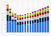 Value of non-life reinsurance premiums earned in Spain 2009-2025, by type