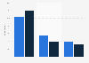 Problems encountered on the internet by children in Germany 2014, by gender