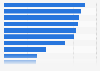 Reasons for using the internet at home in Spain 2013