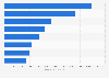 Leading kitchen roll brands in France 2018, by number of users