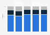 Magazine distribution breakdown in the Netherlands 2009-2013, by type