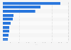 Leading consumer magazines in the Netherlands 2014, by circulation