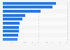 Leading business magazines in the Netherlands 2014, by circulation