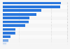 Leading European pharmaceutical companies by R&D investment 2014
