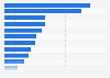 Ranking of consumer magazines in Norway 2014, by circulation