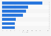 Recognition of search engines among children in Germany 2014, by gender