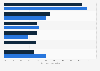 Social media channel usage in commercial enterprises in Germany 2015-2016