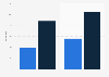 Usage of Google+ in Germany 2013, by gender