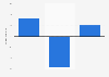 European cosmetics and personal care market value growth 2012-2014