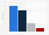 Leading Martini vermouth products in France 2014-2017, by number of users