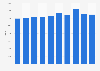 Inhabitants per cinema screen in Luxembourg 2009-2017