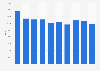 Inhabitants per cinema screen in Latvia 2009-2017