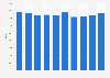 Inhabitants per cinema screen in Slovenia 2009-2017