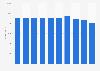 Inhabitants per cinema screen in Slovakia 2009-2017
