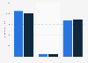 Licensed HBA product sales in North America 2013-2014, by sub-segment