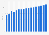 Value of life insurance sector in Switzerland 2009-2025