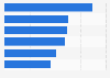 Cheese products usage in Spain in 2014, by type