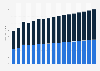 Value of life and non-life insurance sector in Switzerland 2009-2025