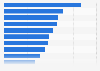 Canada: product categories which consumers have not purchased online 2014