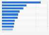 Breakfast cereals usage in Spain 2016, by product type