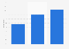 Canada: digital currency traction 2014