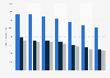 Watch ownership in France 2014-2017, by number of items owned