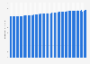 Total life expectancy at birth in Uruguay from 1960 to 2024 (in years)