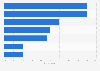 Canada: shopper mobile device behaviour 2014