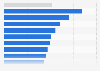 Canada - average hourly wage of all employees, by occupation 2017