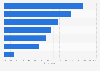Canada: social media usage by shoppers to connect with brands 2014