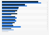 Canada: brand social media page visit reasons 2013-2014