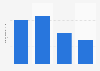 Canada - employment level, by establishment size 2018