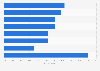 U.S. digital communication changes due to privacy concerns 2015