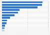 Biotechnology firms: research and development expenditure in Europe 2015