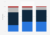 Consumers who make an effort to buy locally grown food in Canada 2015, by age