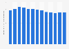 Clothing, footwear & textile store turnover index in the Netherlands 2007-2017
