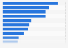 R&D expenditure by biotechnology companies in European countries 2014