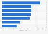 Leading pre-mixed spirit brands in France 2014-2018, by number of users