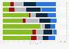 Canada: SMBs customers engagement frequency 2015, by channel