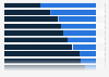 R&D expenditure by small and medium biotechnology companies in Europe in 2014